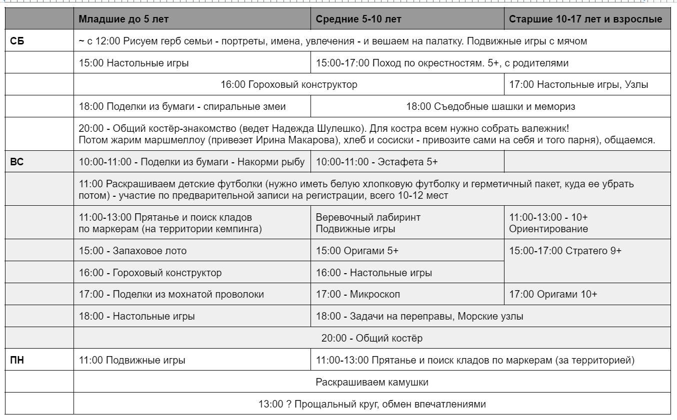 Слёт туристят в Сербии планируется на 29 апреля-1 мая 2023 — Слёт туристят